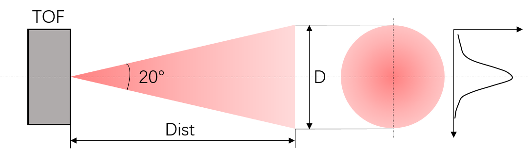 ../_images/tof.png